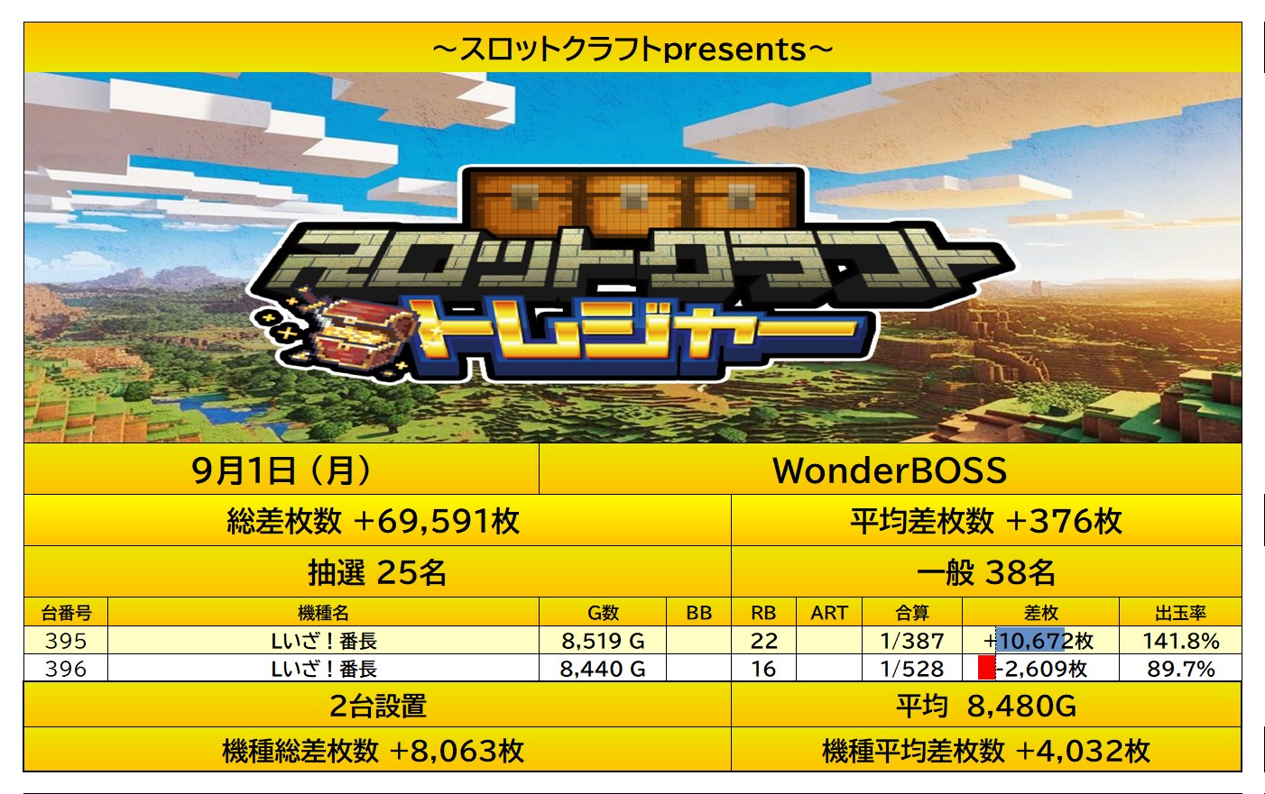result