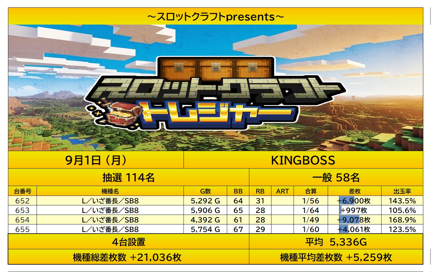 report