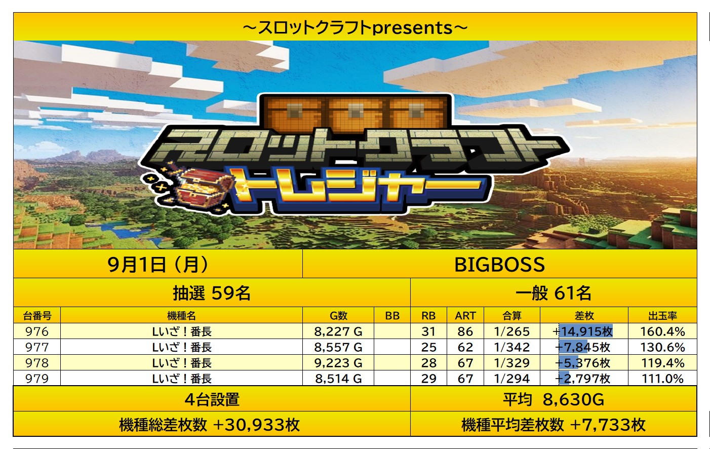 result