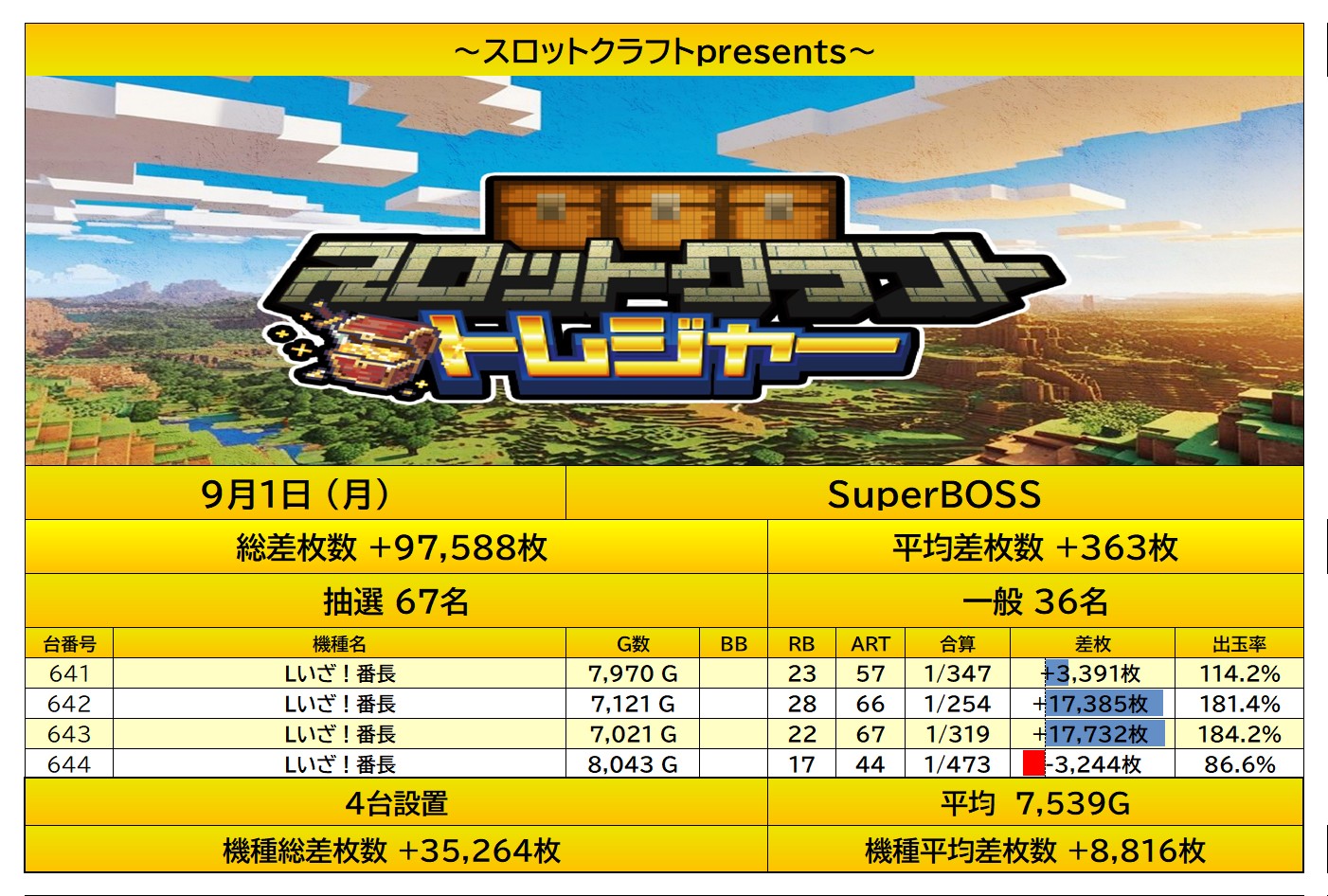report
