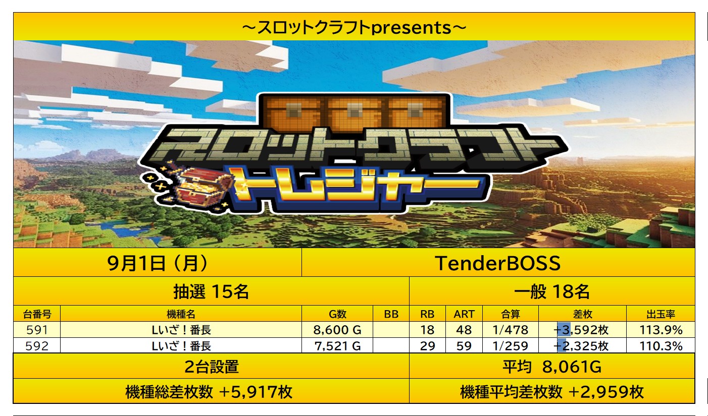 report