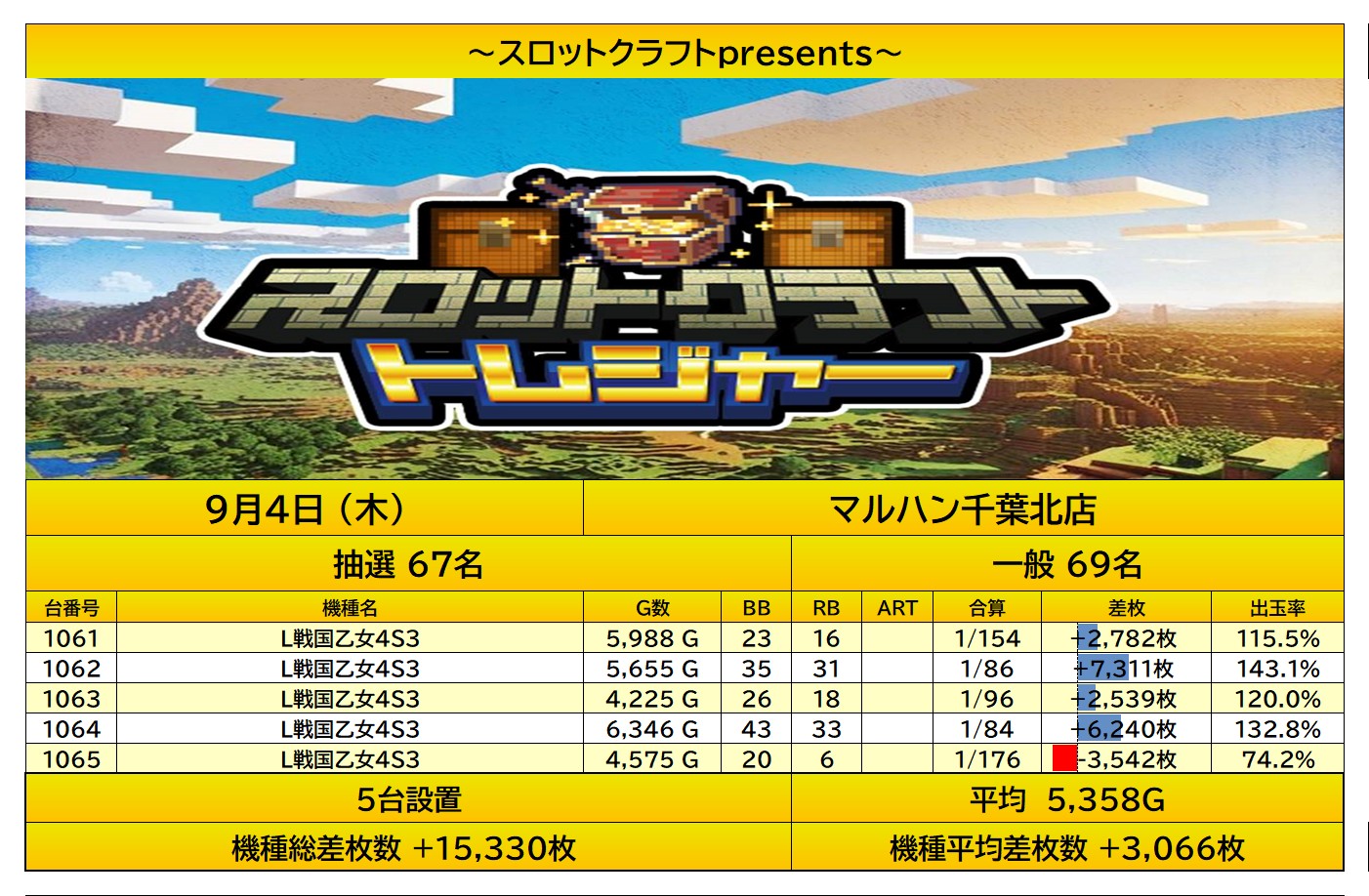 report