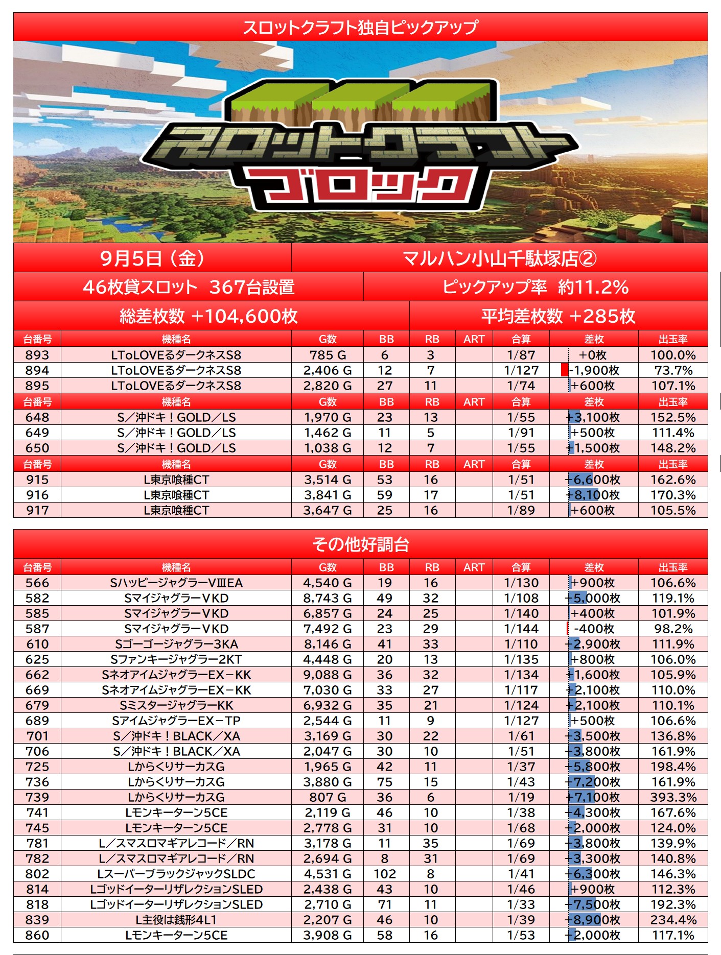 result