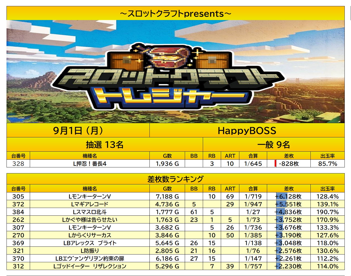 report
