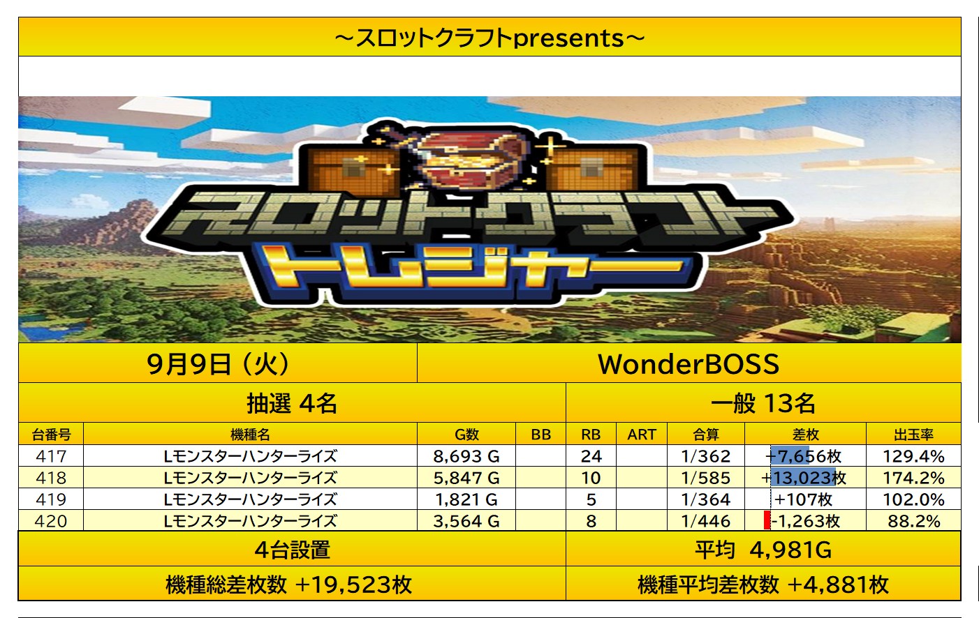 report