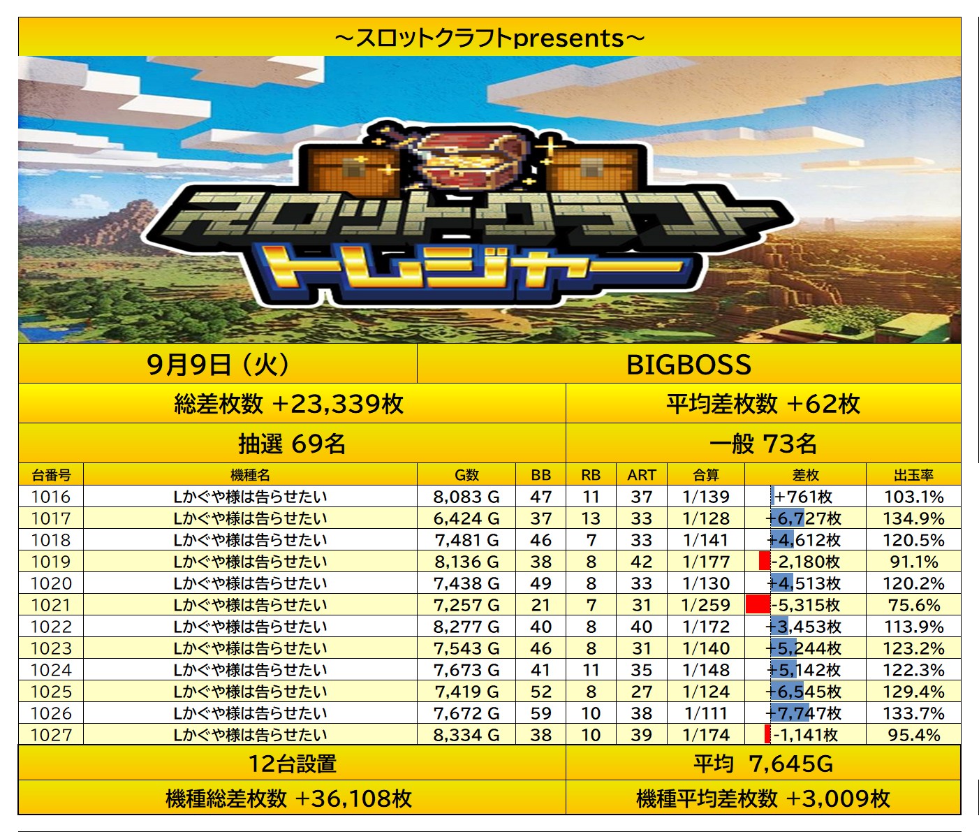 report