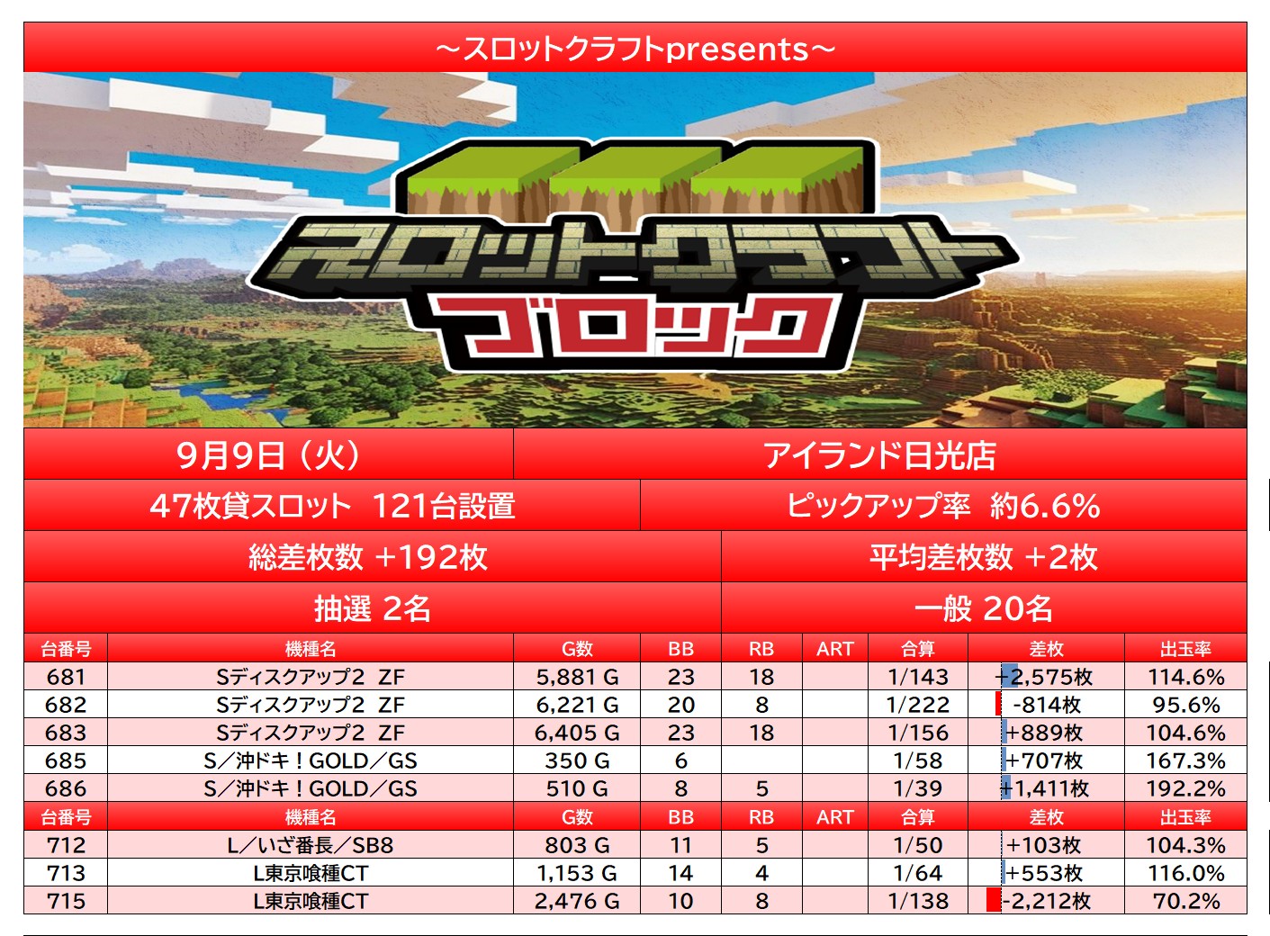 report