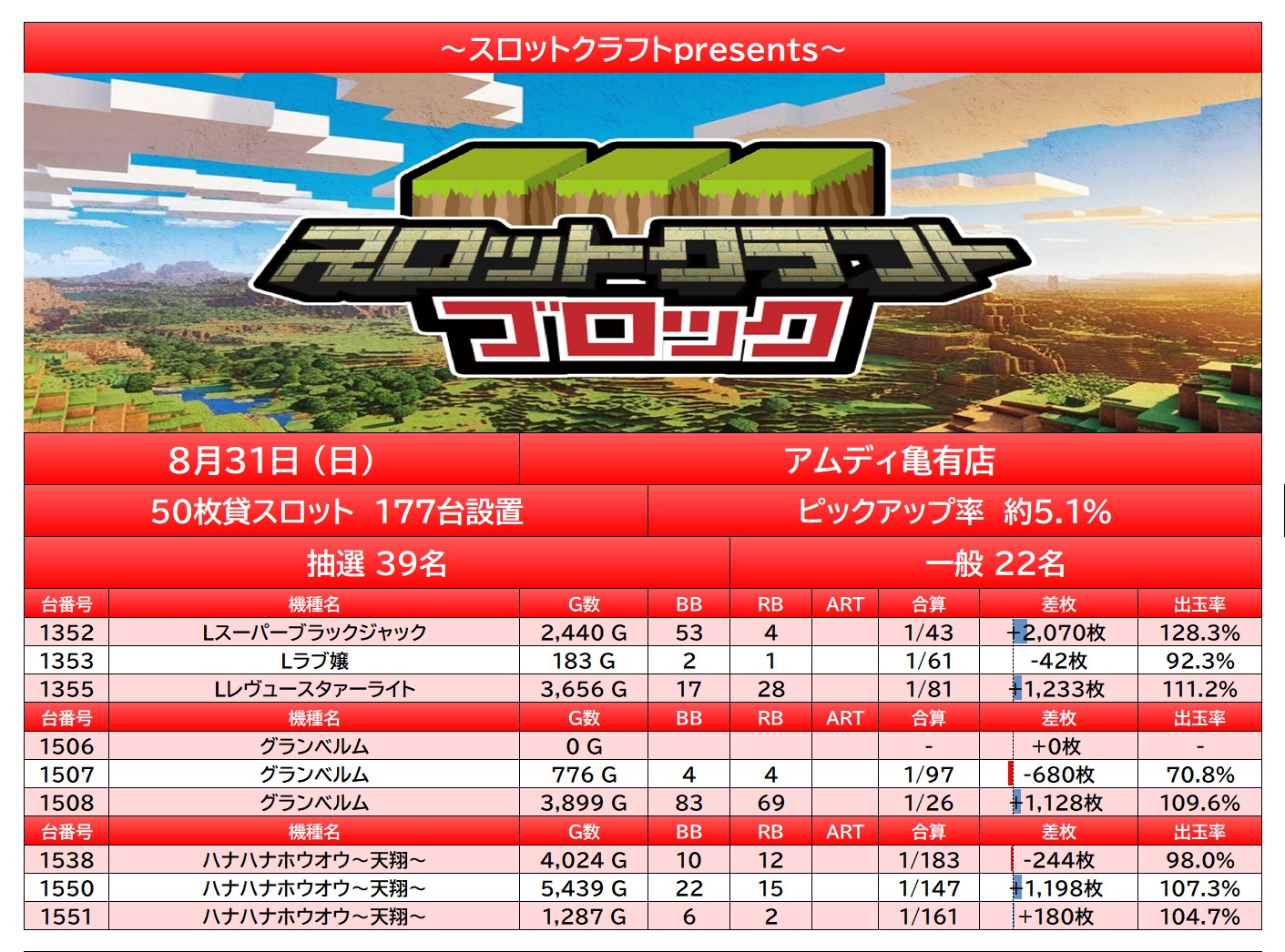 report