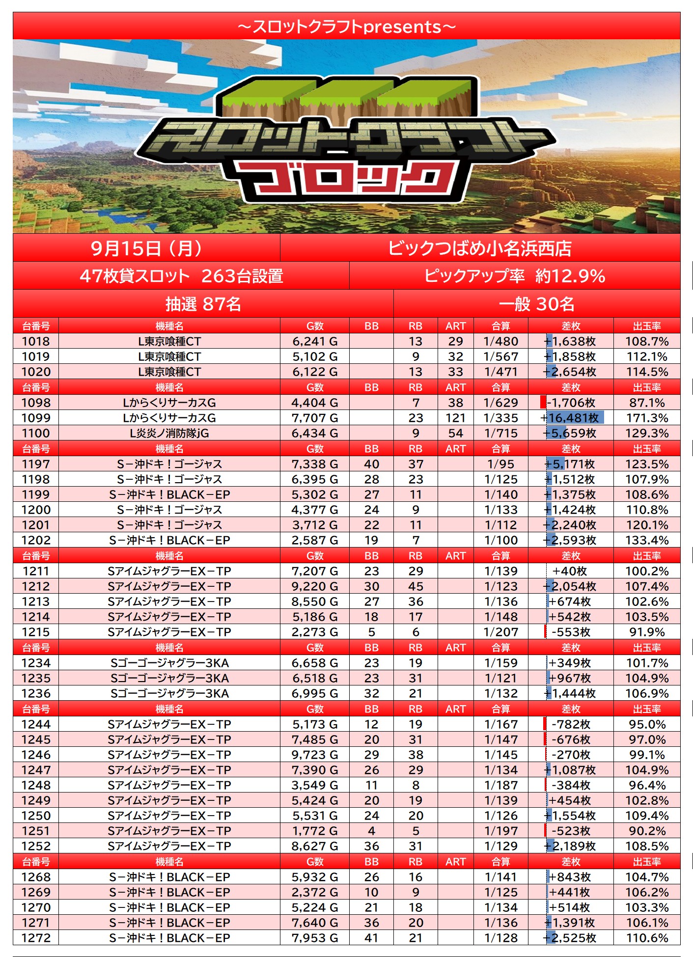 result