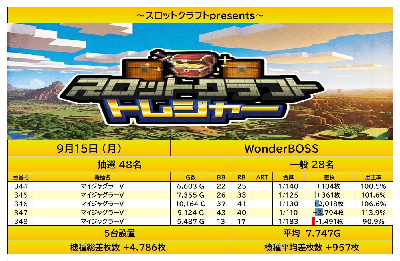 report