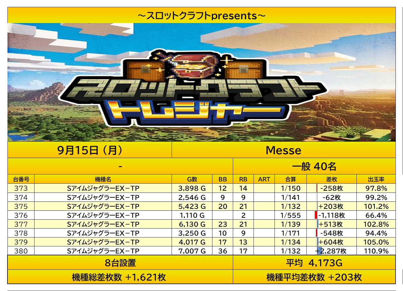 report
