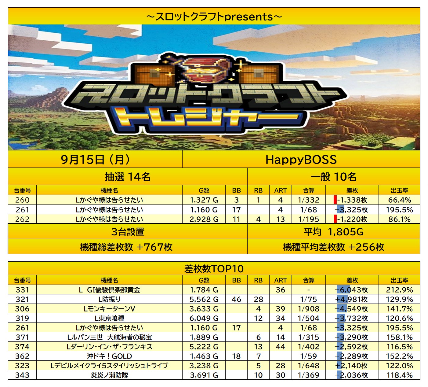 report