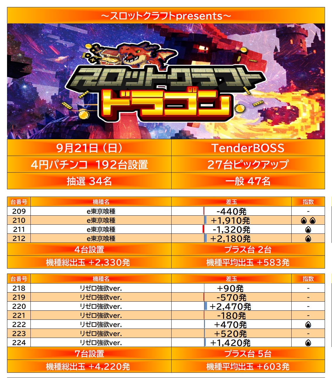 result