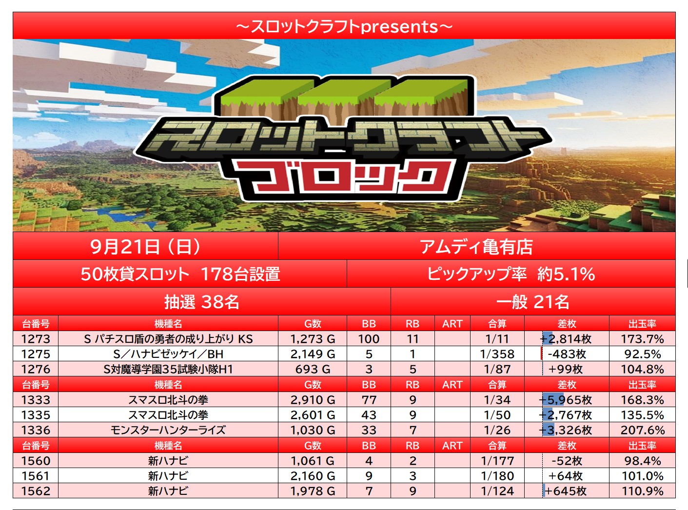 report