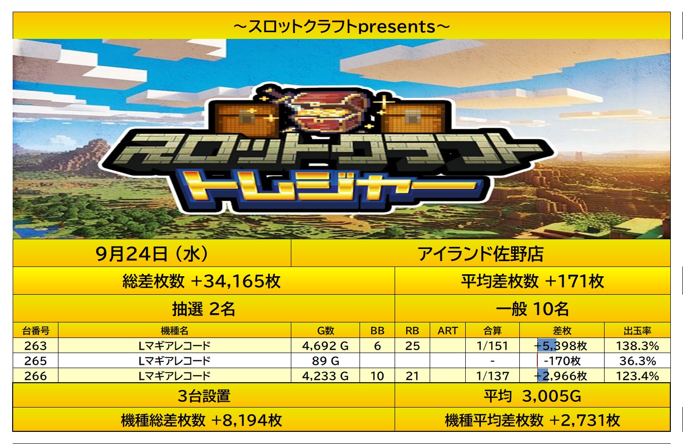 result