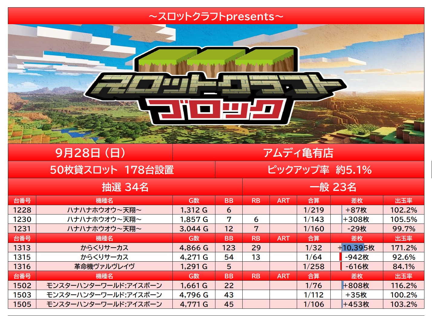 report