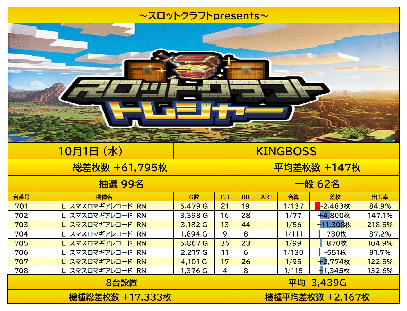report