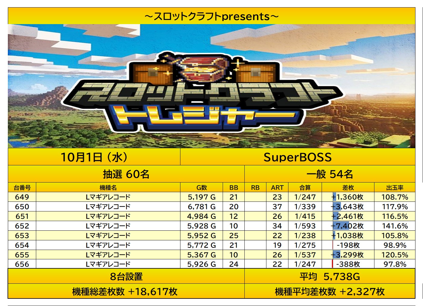 result