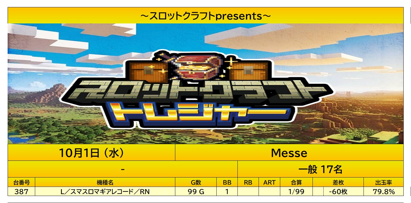 result