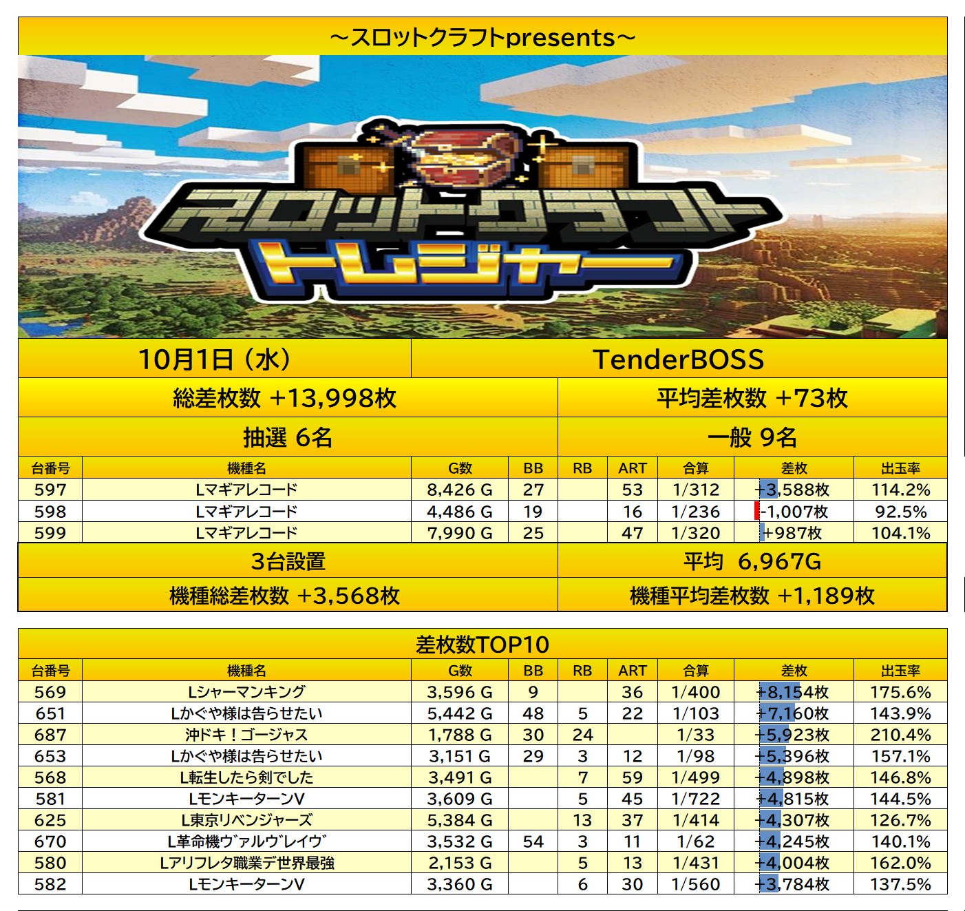 result