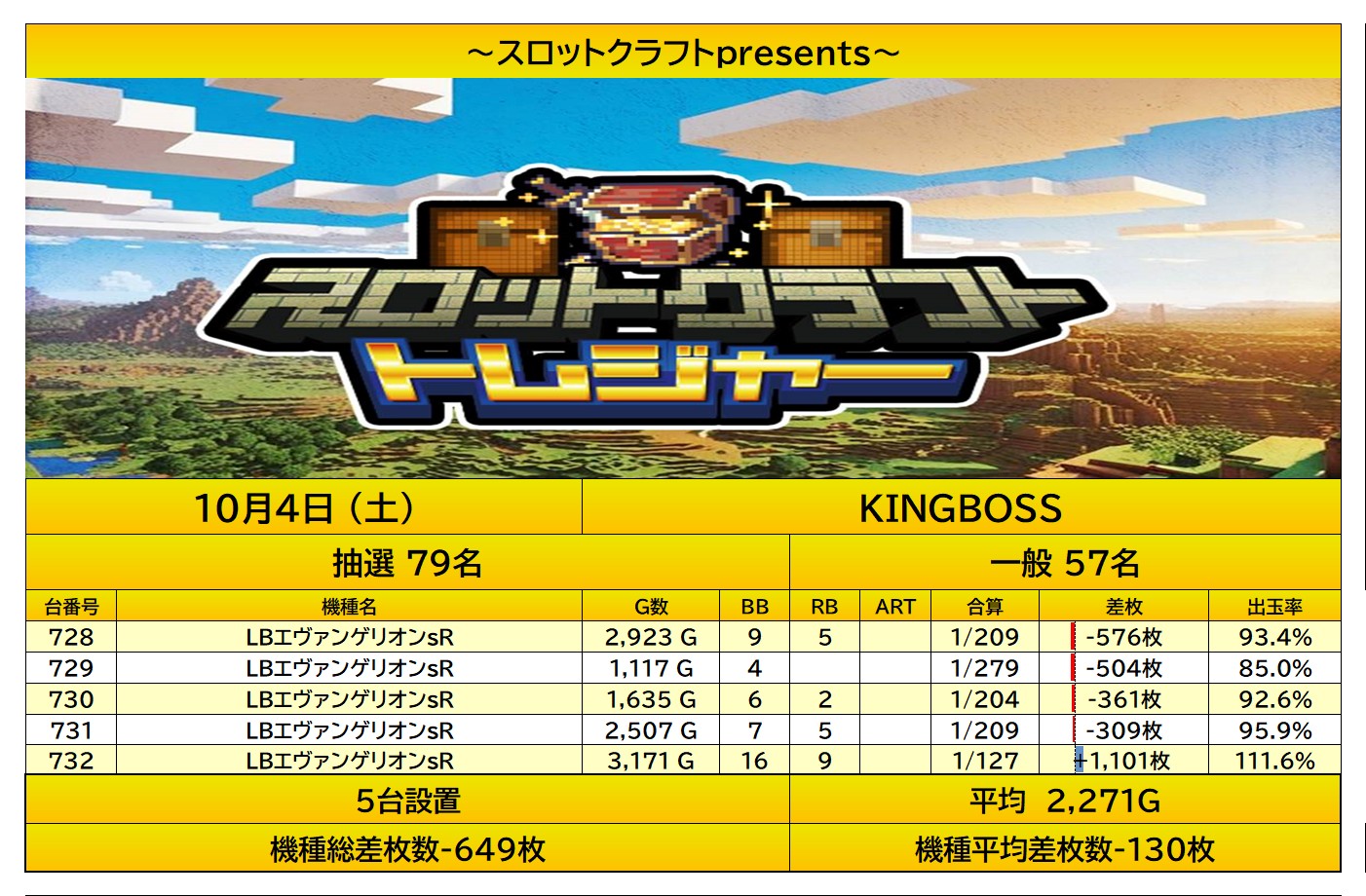 report