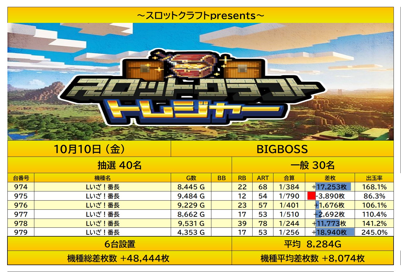 report