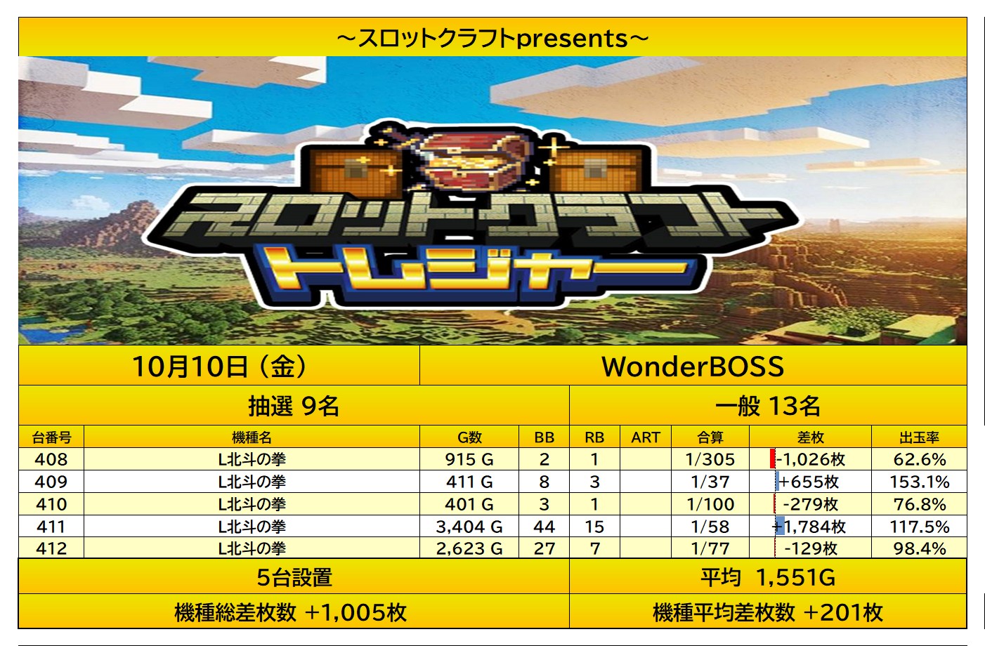 report