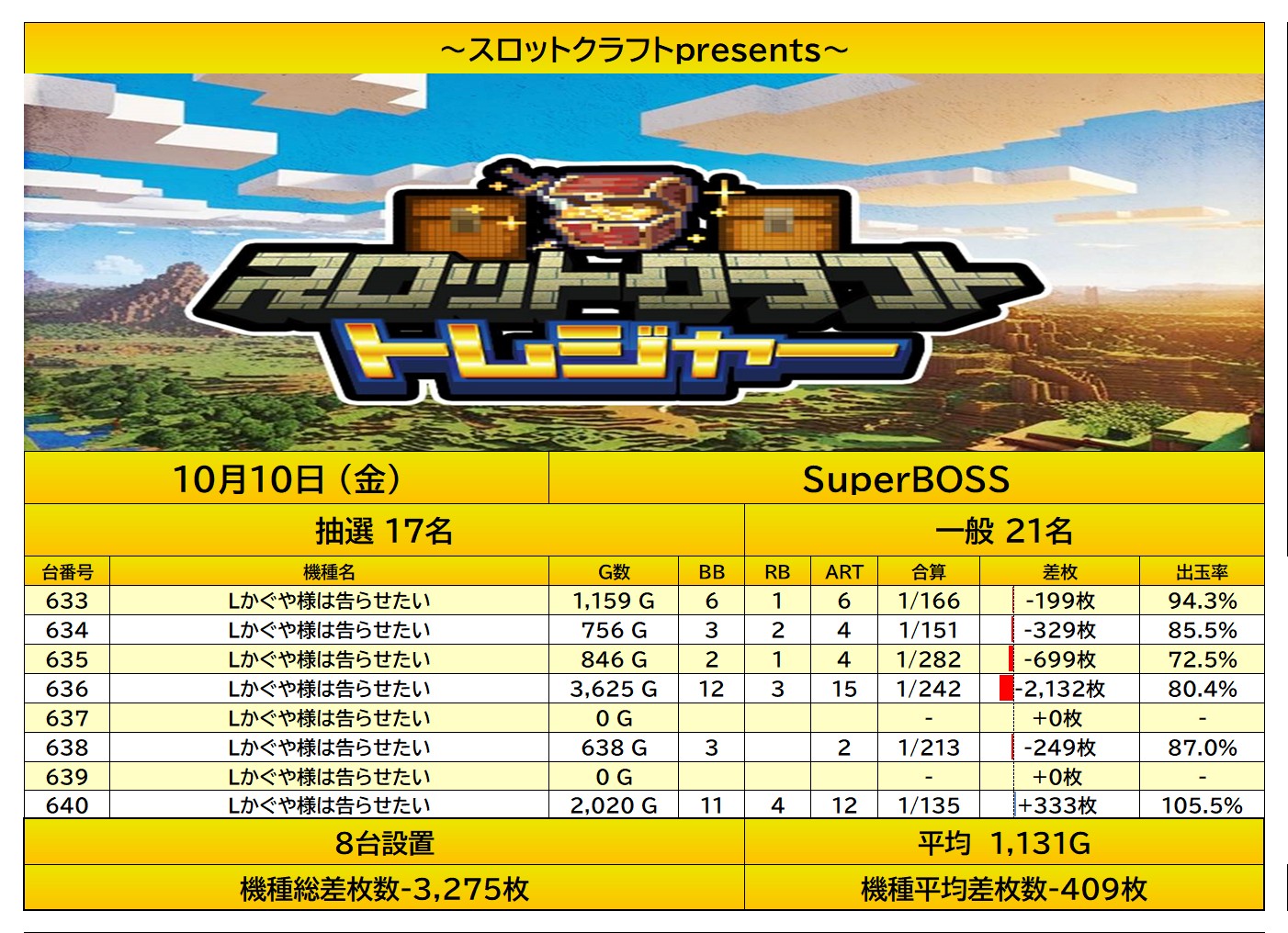 report