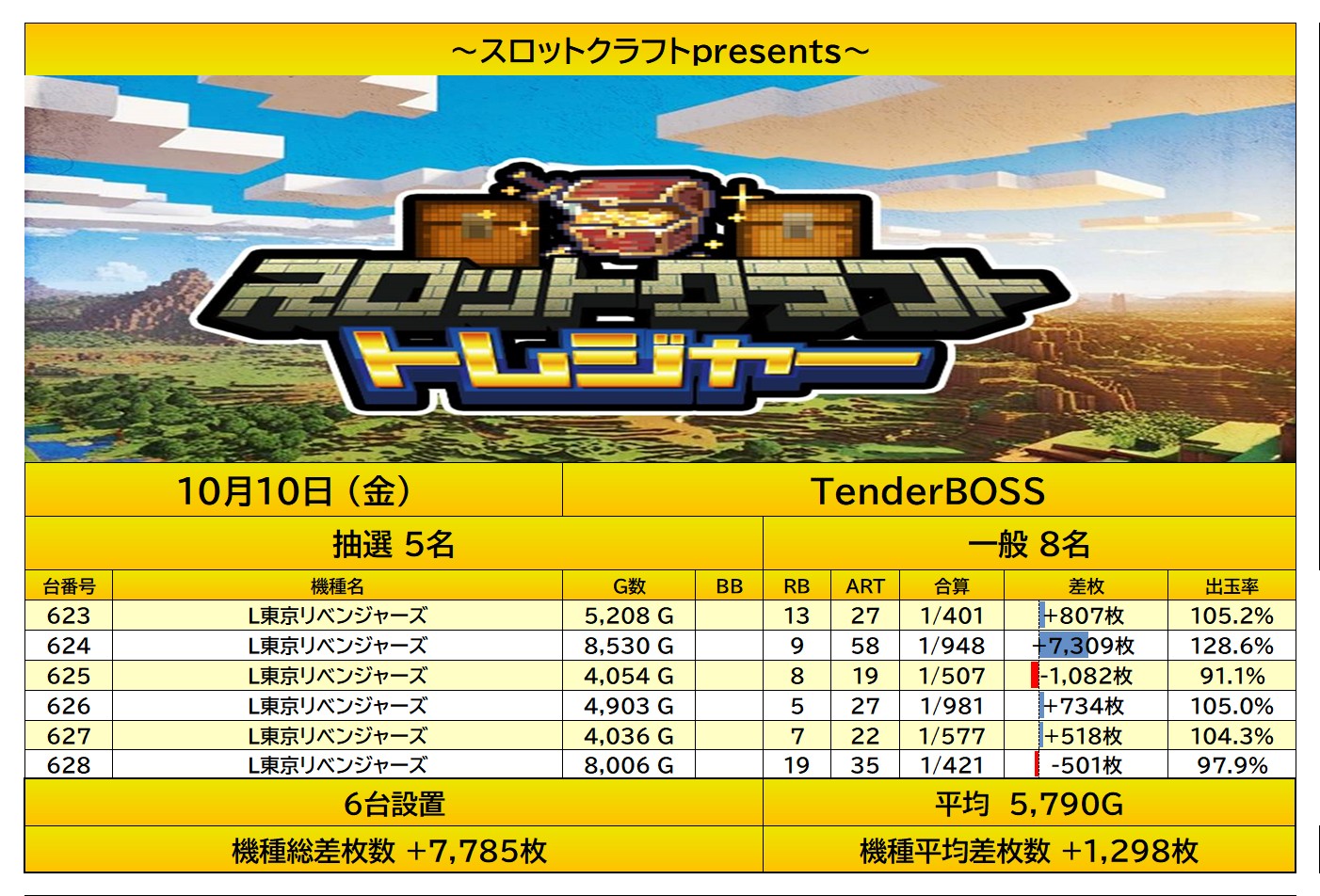 report