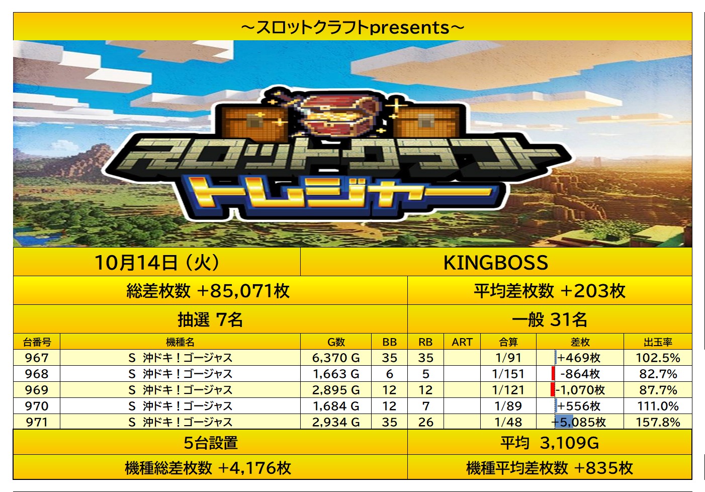report
