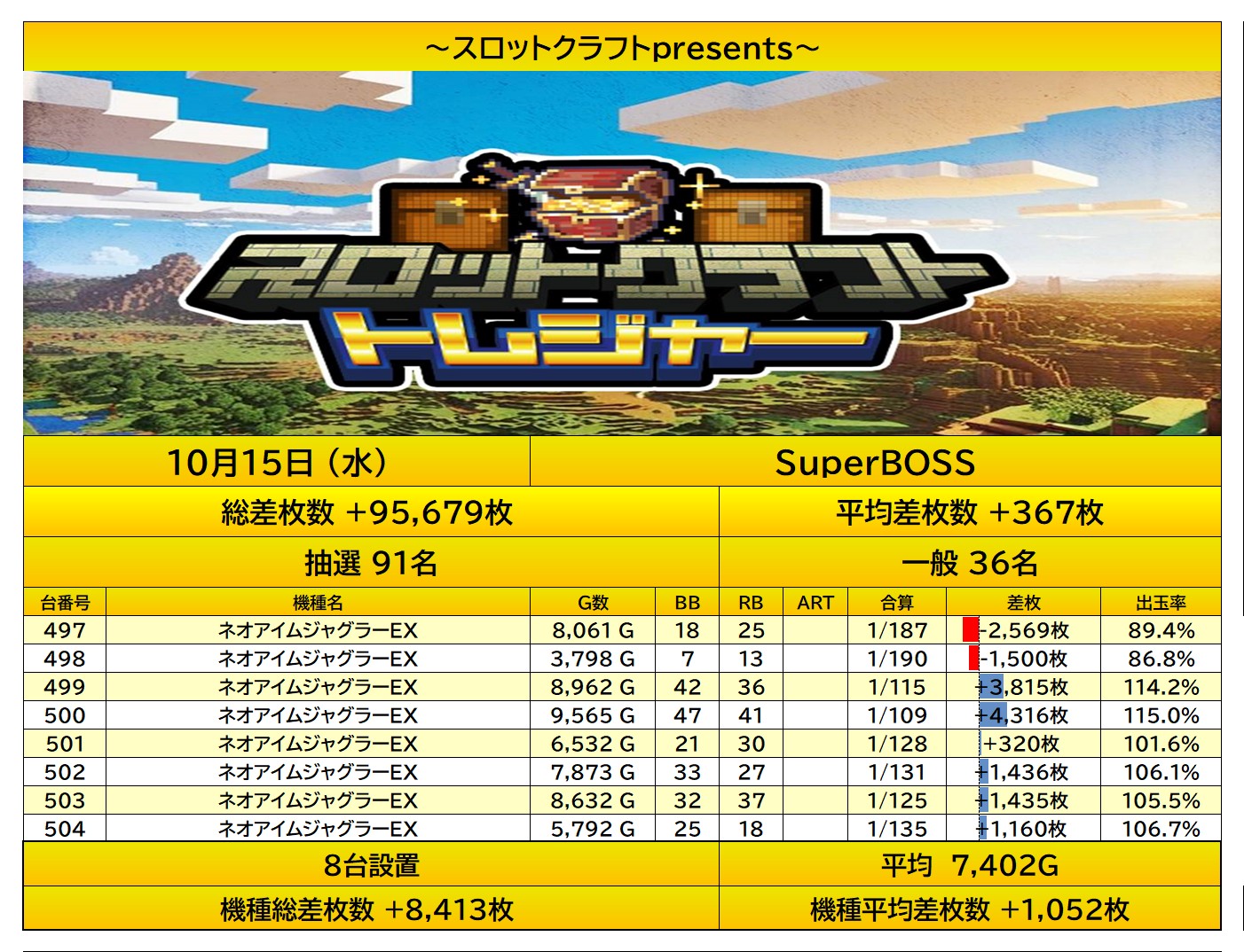 result