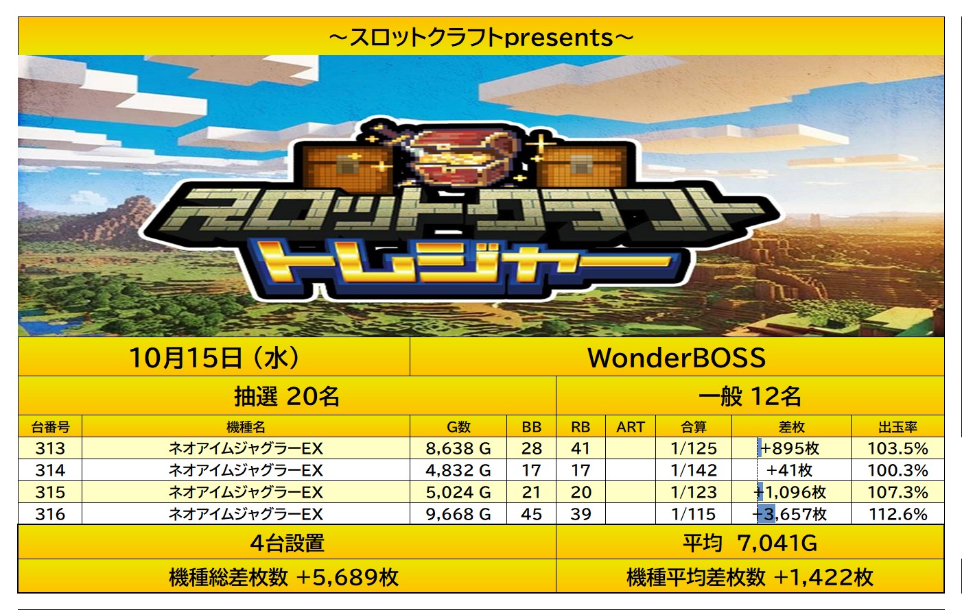 result