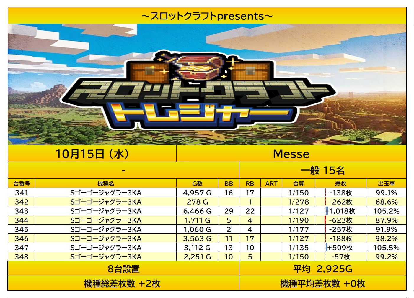 result