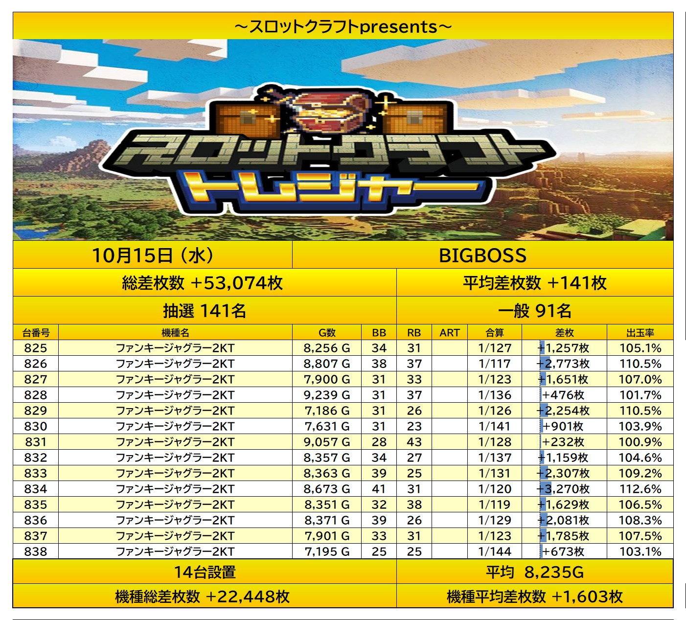 result