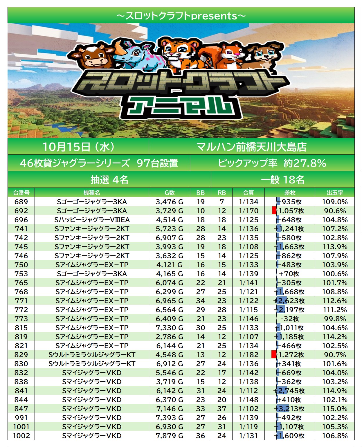 result