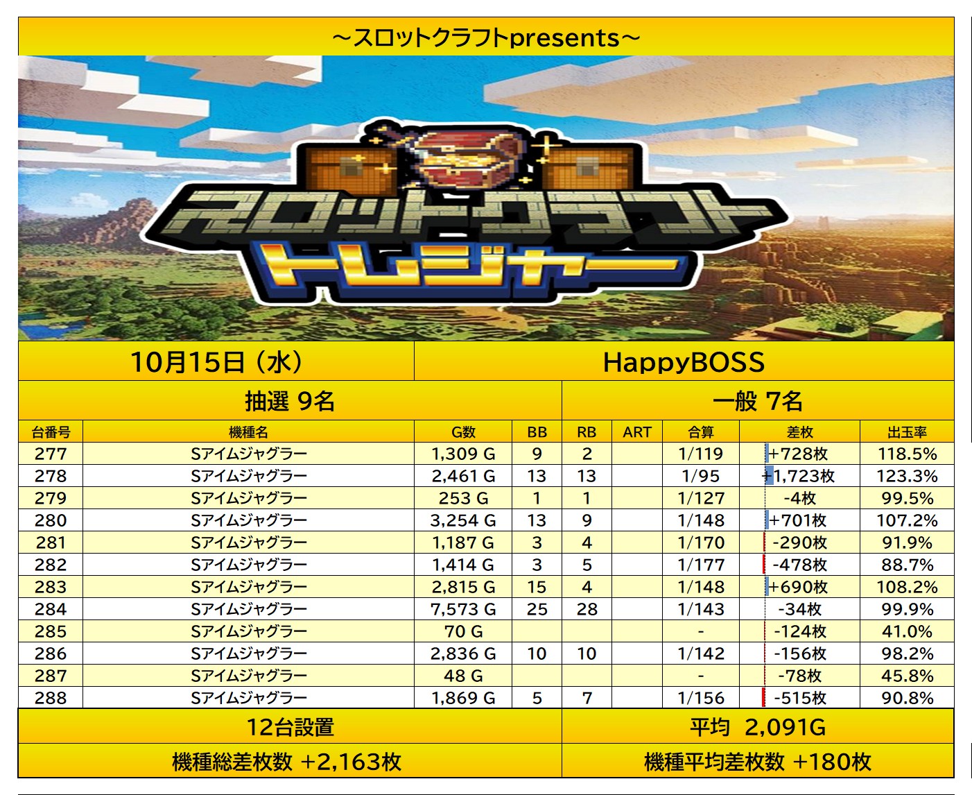 result