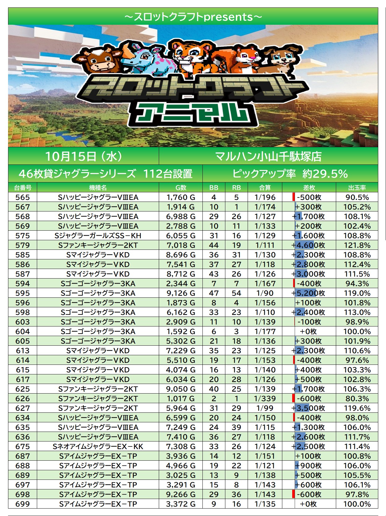 result