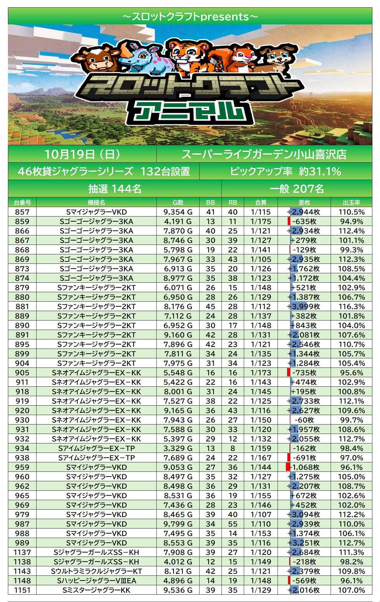 report