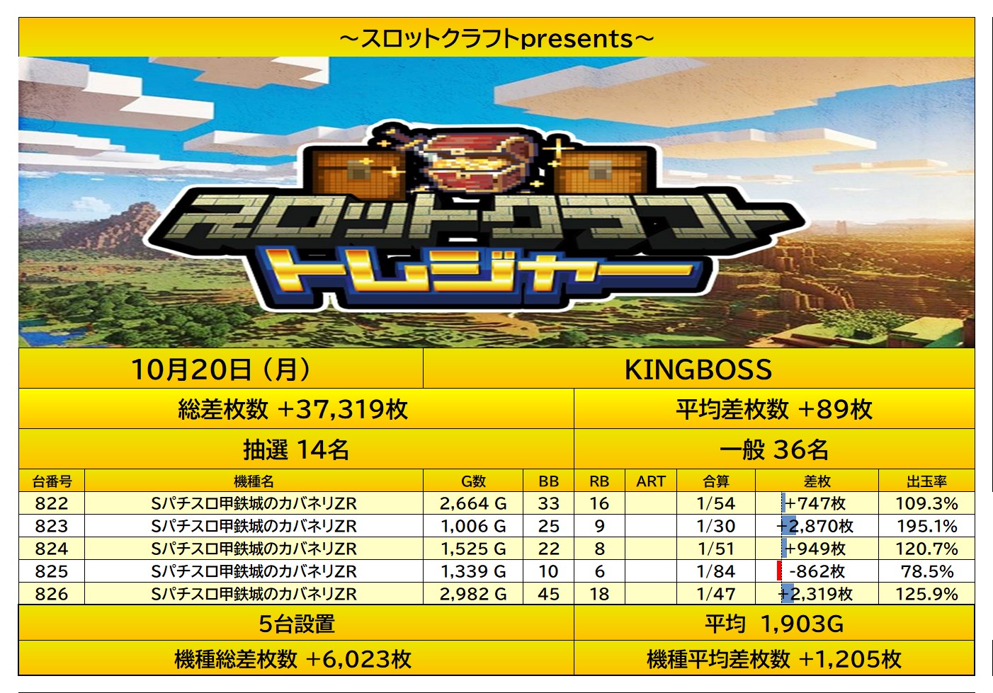 report