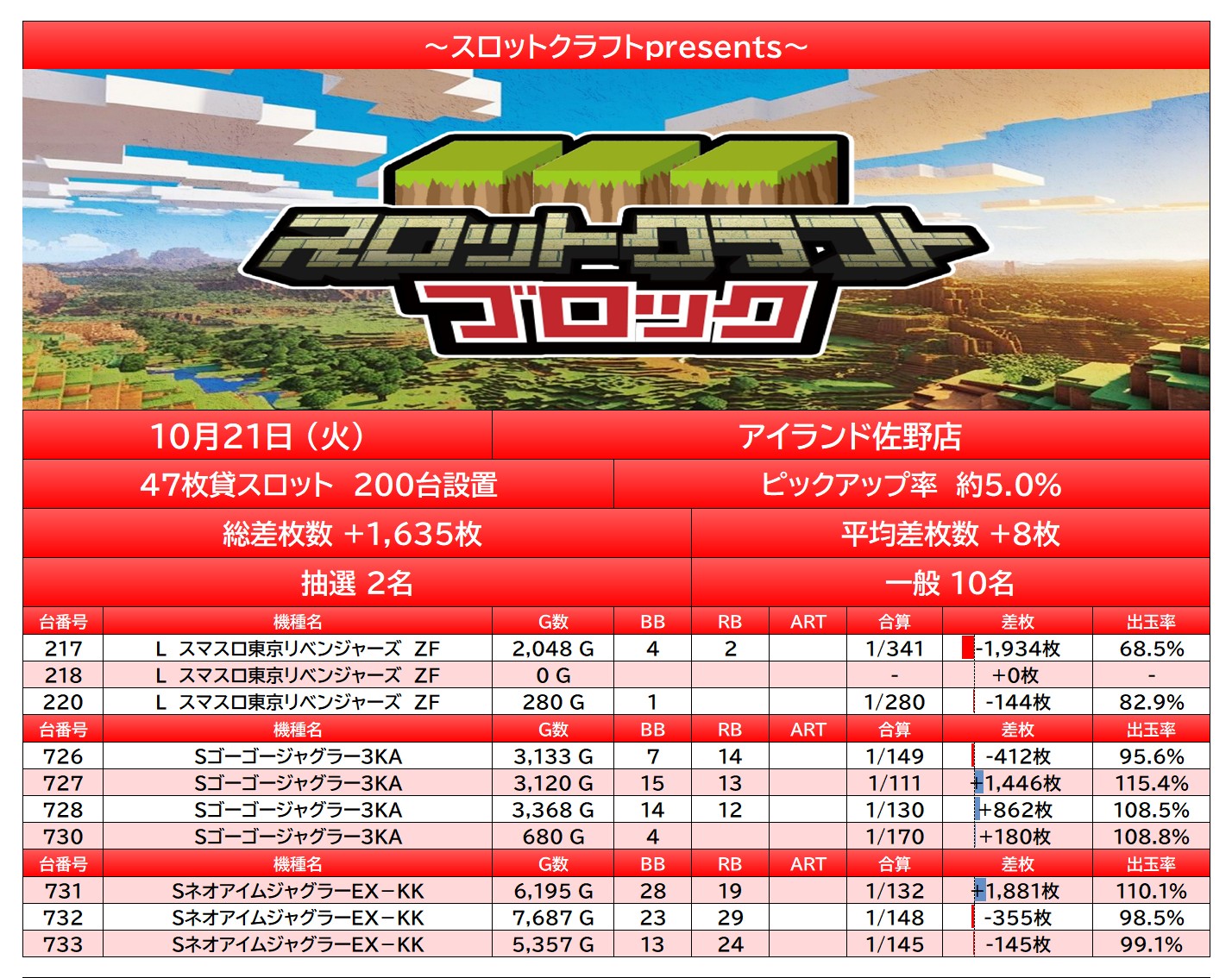 report
