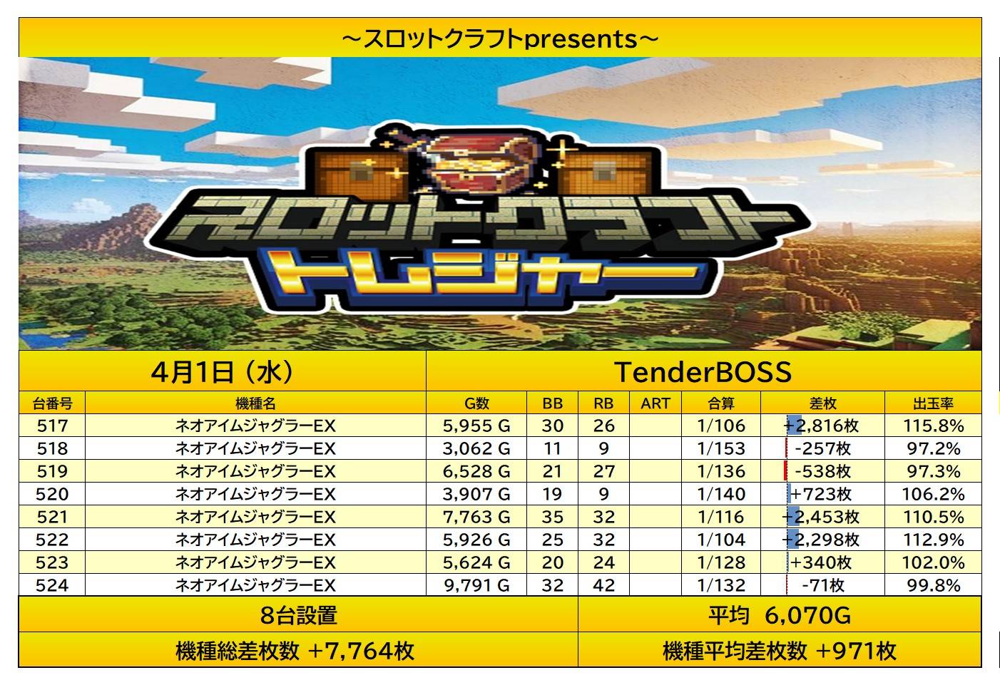 report
