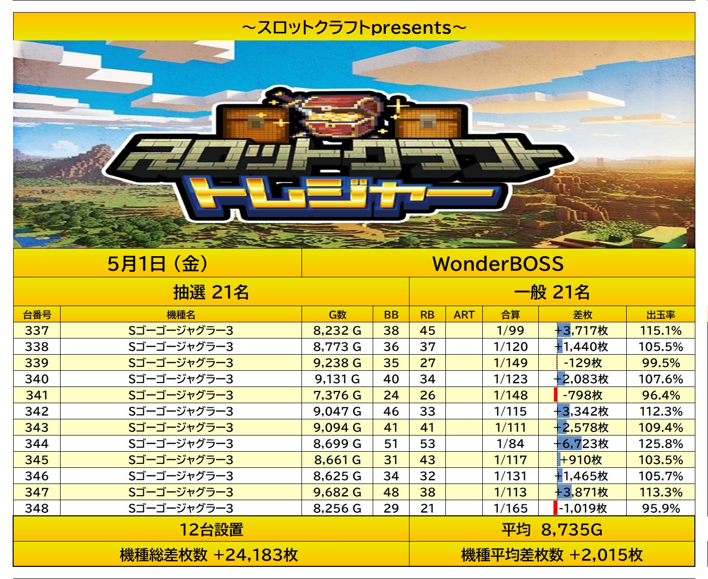 result
