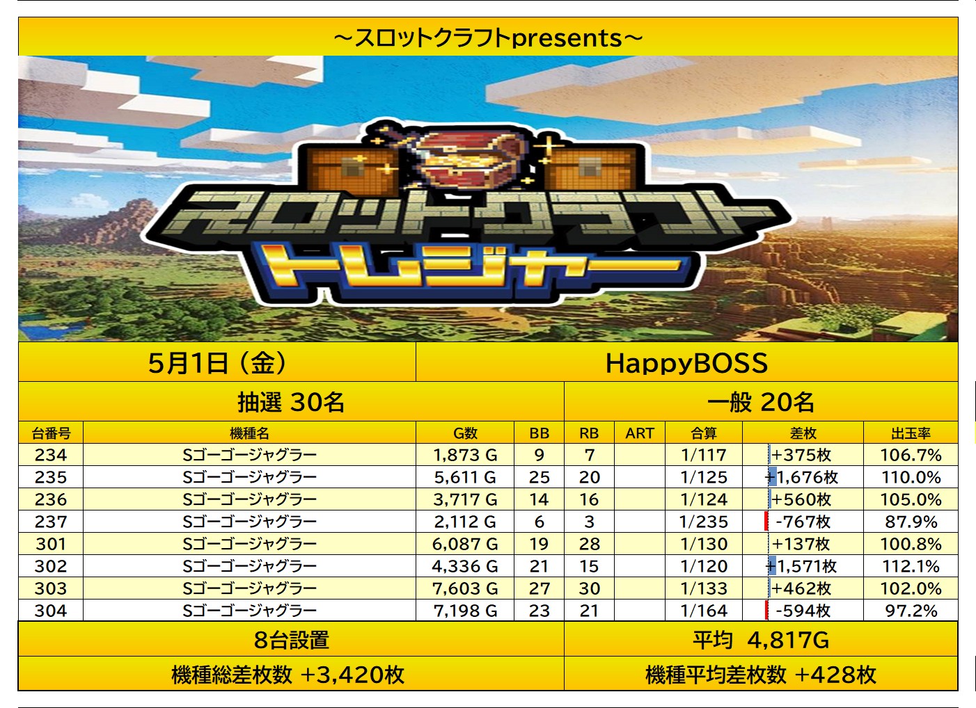 result