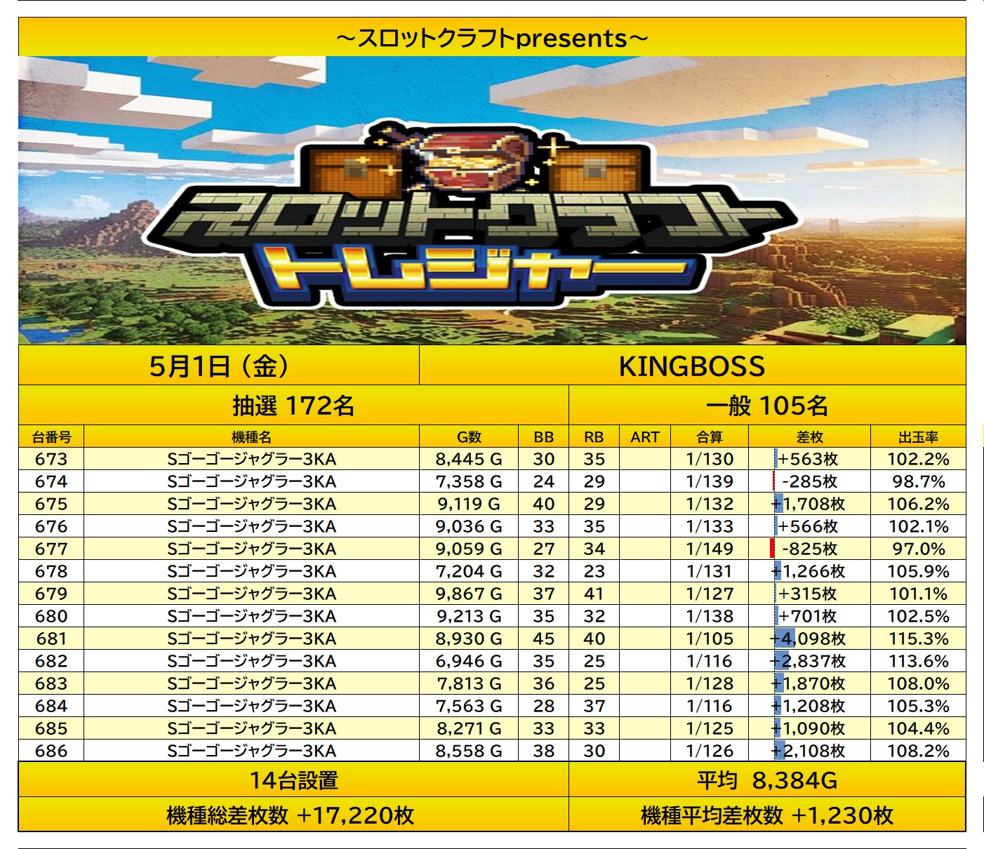 result