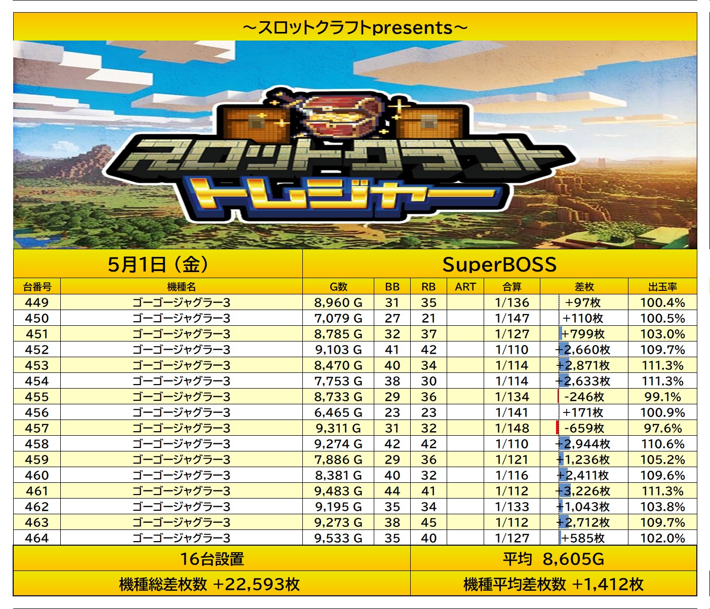 result