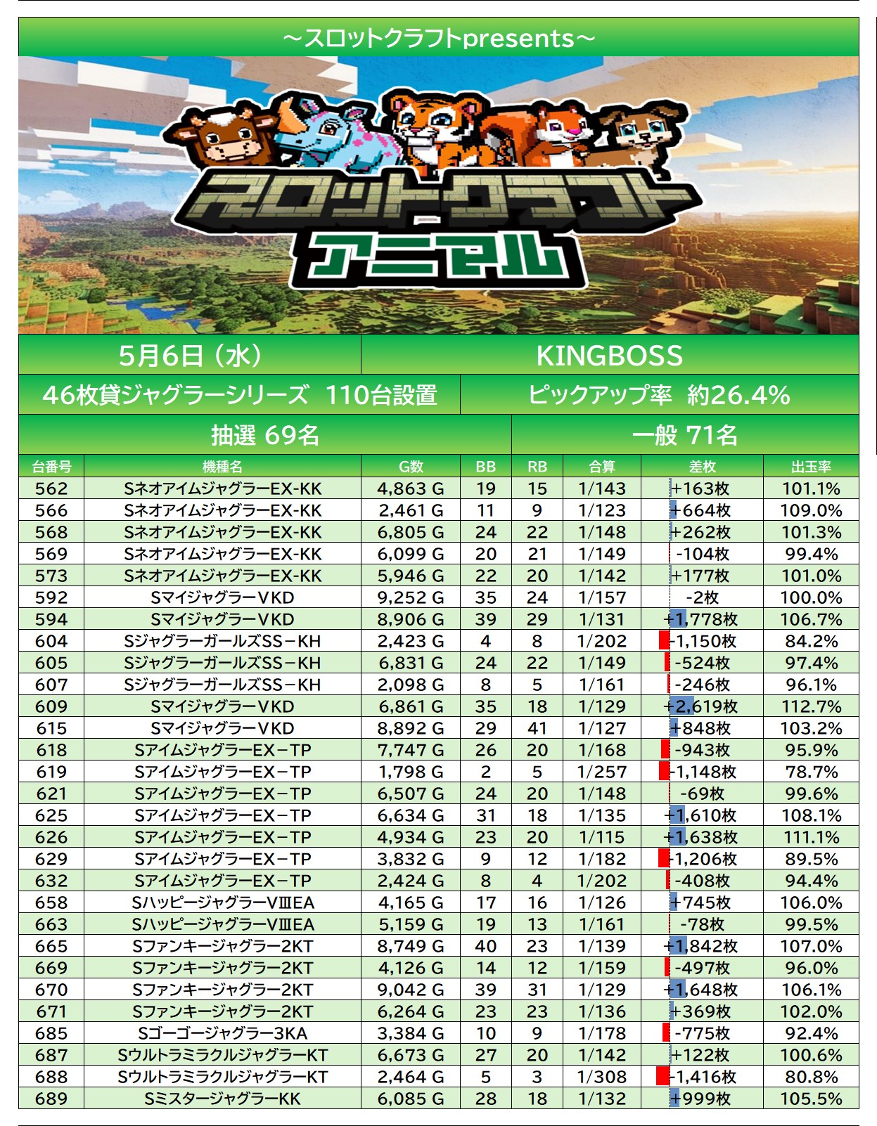 result