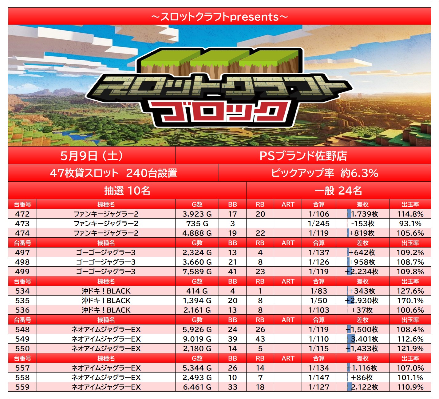 result