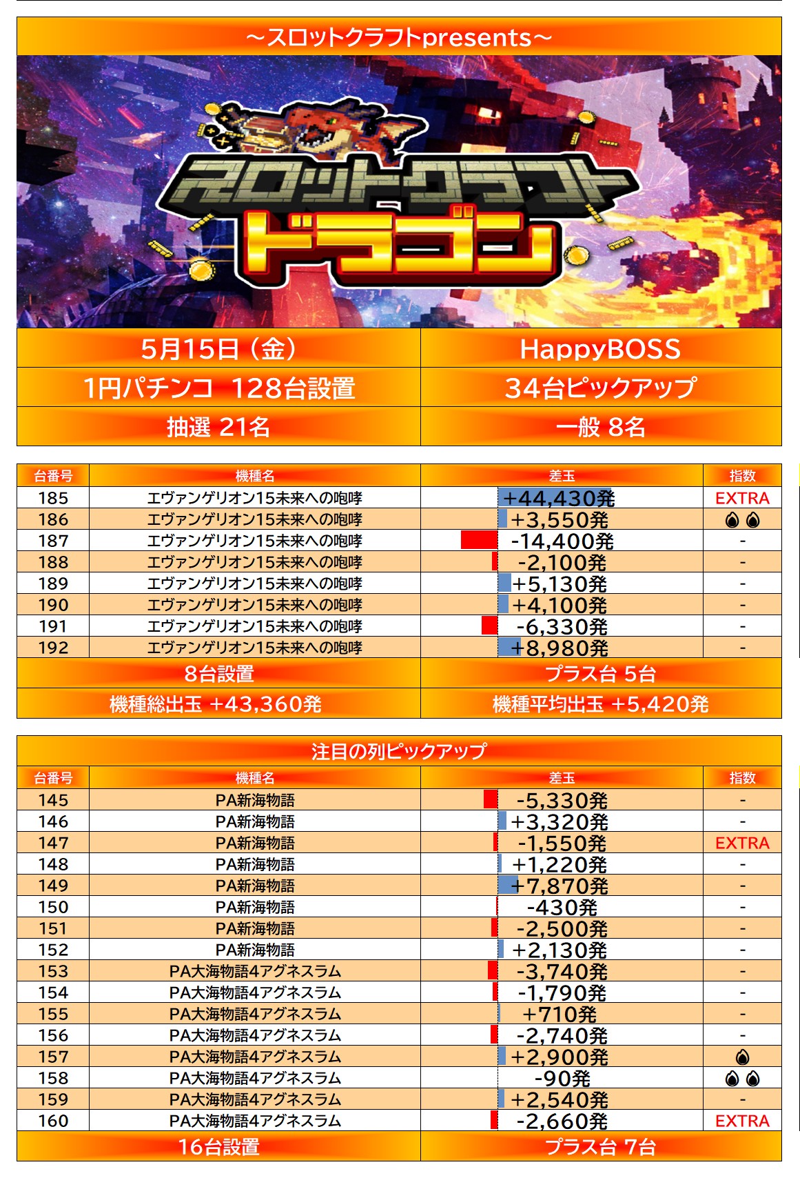 result