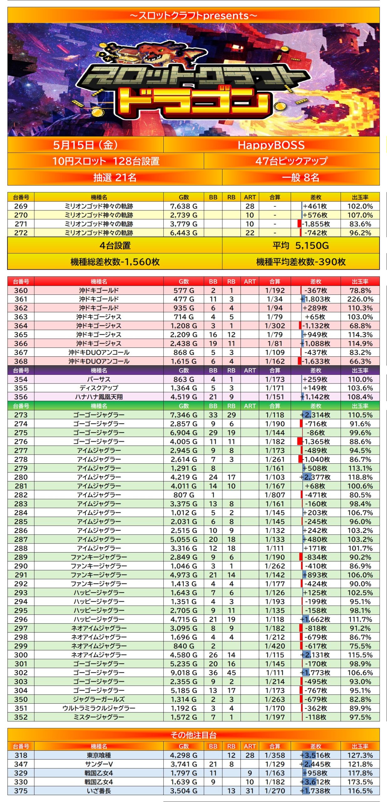 result