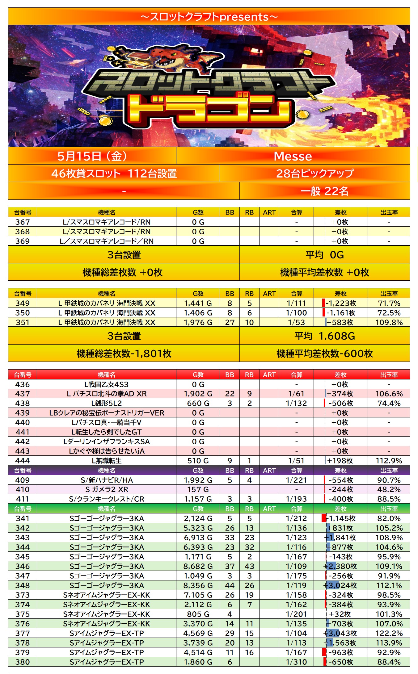 result